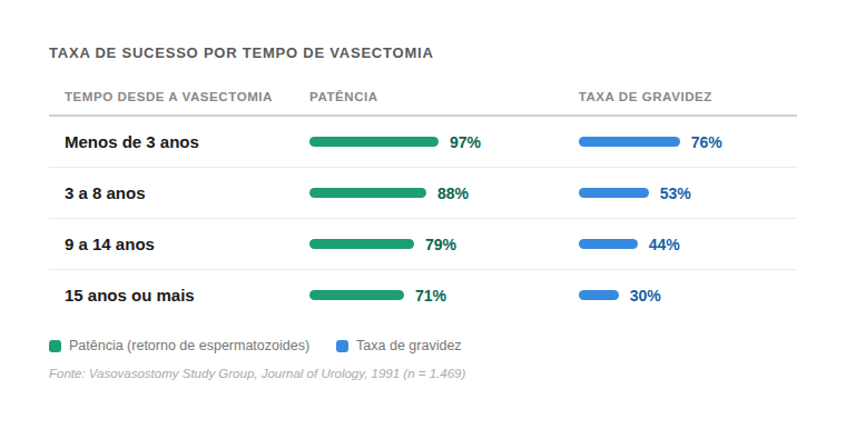 tabela reversao vasectomia